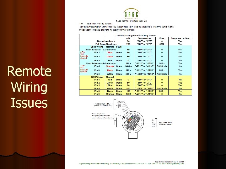 Remote Wiring Issues 