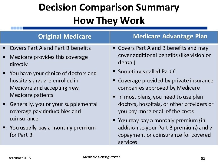 Decision Comparison Summary How They Work Medicare Advantage Plan Original Medicare § Covers Part