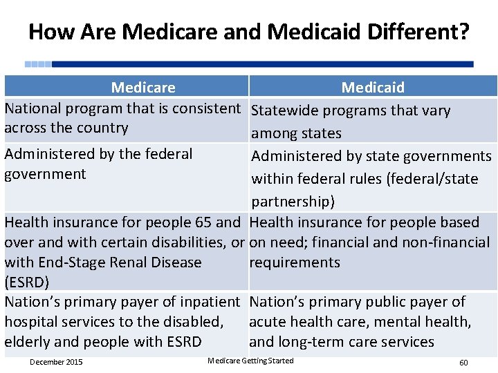 How Are Medicare and Medicaid Different? Medicare Medicaid National program that is consistent Statewide