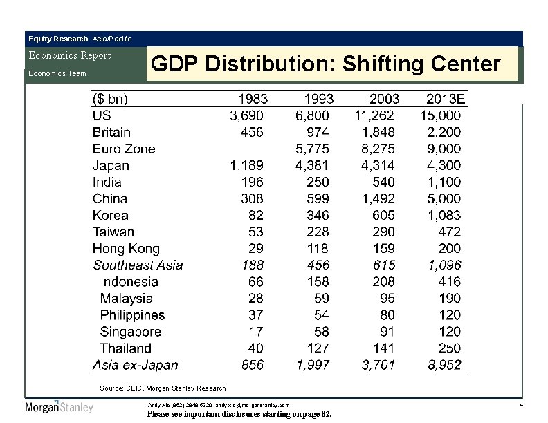 Equity Research Asia/Pacific Economics Report Economics Team GDP Distribution: Shifting Center Source: CEIC, Morgan