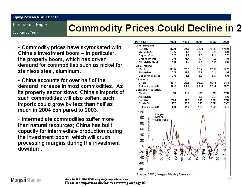 Equity Research Asia/Pacific Economics Report Economics Team Commodity Prices Could Decline in 2 •