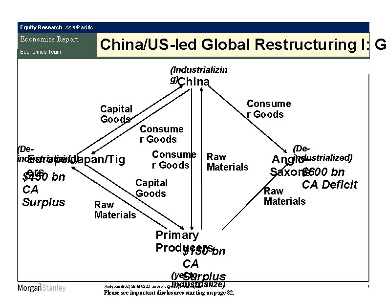 Equity Research Asia/Pacific Economics Report Economics Team China/US-led Global Restructuring I: G (Industrializin g)China