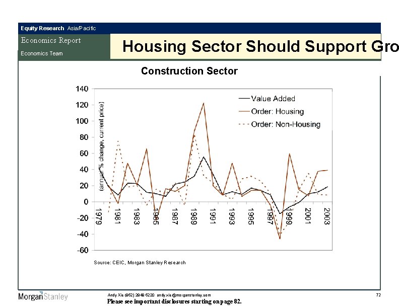 Equity Research Asia/Pacific Economics Report Economics Team Housing Sector Should Support Gro Construction Sector