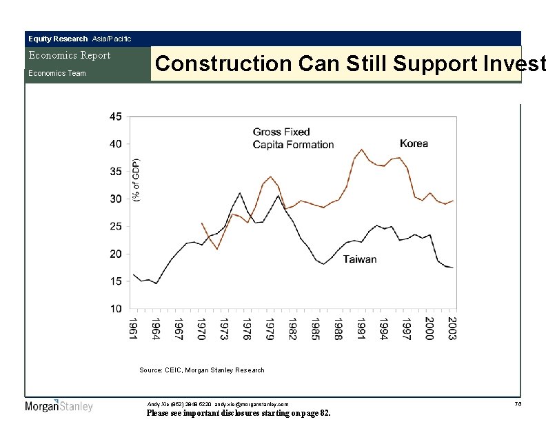 Equity Research Asia/Pacific Economics Report Economics Team Construction Can Still Support Invest Source: CEIC,