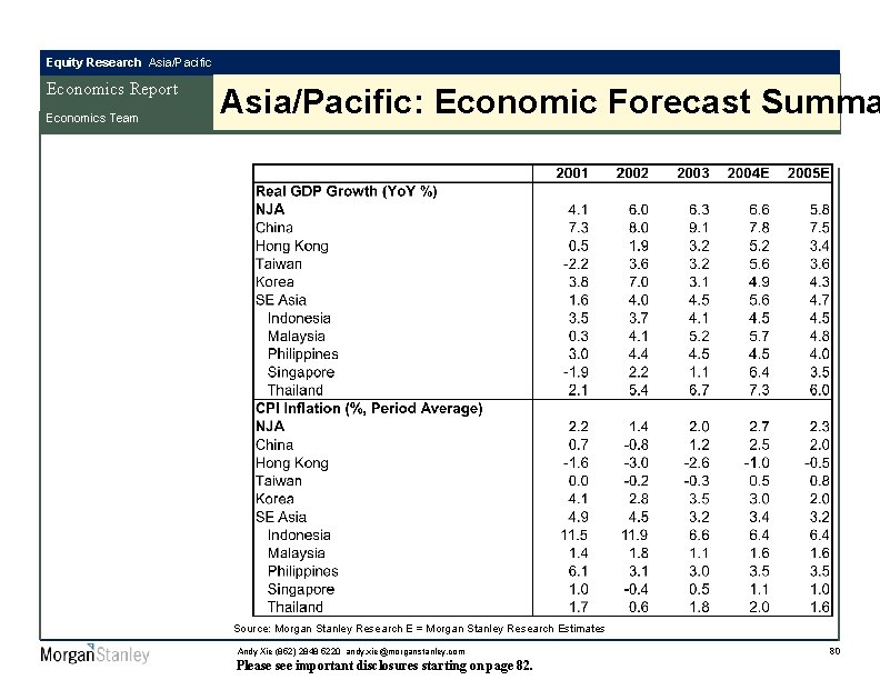 Equity Research Asia/Pacific Economics Report Economics Team Asia/Pacific: Economic Forecast Summa Source: Morgan Stanley
