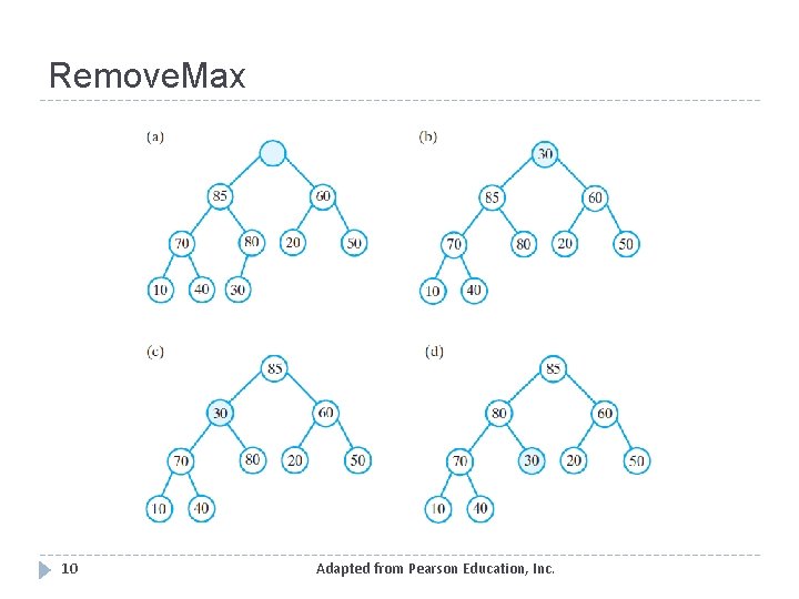 Remove. Max 10 Adapted from Pearson Education, Inc. 