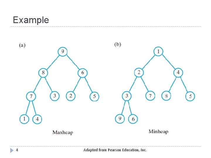 Example 4 Adapted from Pearson Education, Inc. 
