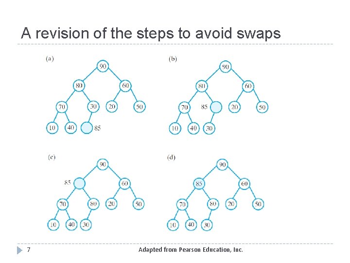 A revision of the steps to avoid swaps 7 Adapted from Pearson Education, Inc.