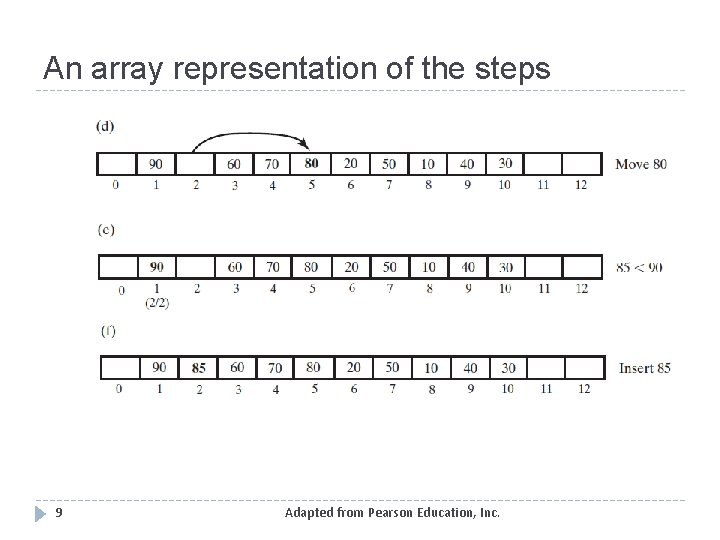 An array representation of the steps 9 Adapted from Pearson Education, Inc. 