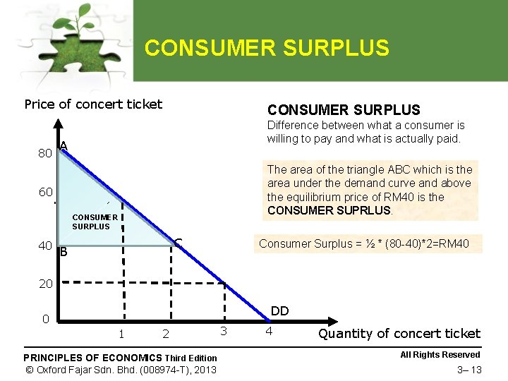 CONSUMER SURPLUS Price of concert ticket 80 CONSUMER SURPLUS Difference between what a consumer