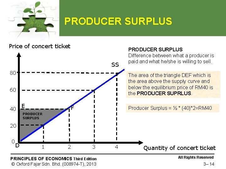 PRODUCER SURPLUS Price of concert ticket SS 80 The area of the triangle DEF