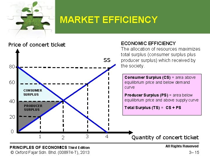 MARKET EFFICIENCY Price of concert ticket SS 80 ECONOMIC EFFICIENCY The allocation of resources