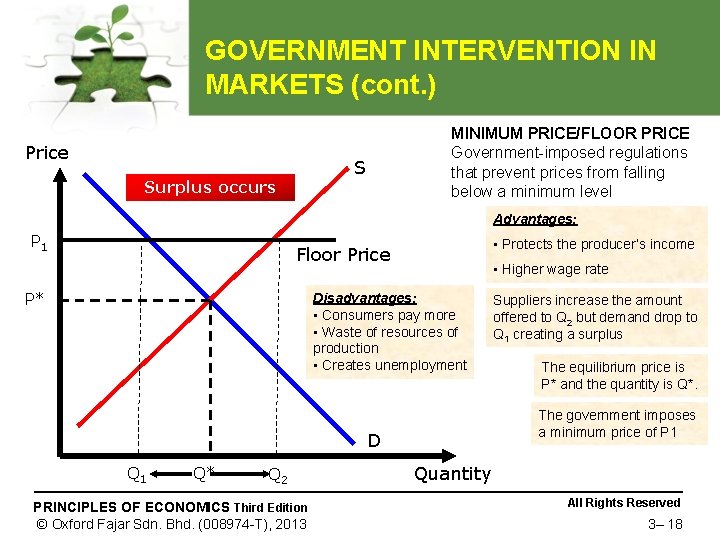 GOVERNMENT INTERVENTION IN MARKETS (cont. ) Price MINIMUM PRICE/FLOOR PRICE Government-imposed regulations that prevent