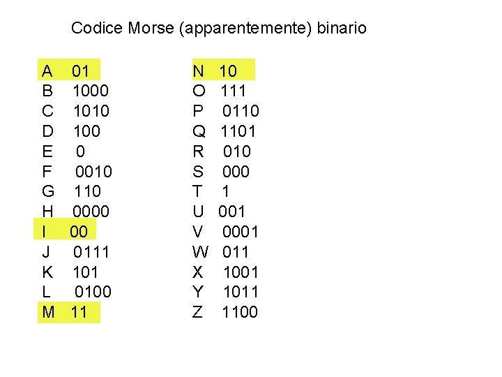 Codice Morse (apparentemente) binario A B C D E F G H I J