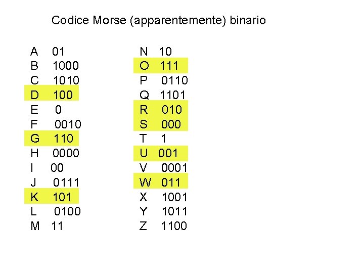 Codice Morse (apparentemente) binario A B C D E F G H I J