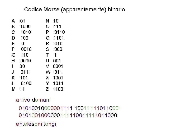 Codice Morse (apparentemente) binario A B C D E F G H I J
