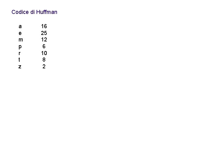 Codice di Huffman a e m p r t z 16 25 12 6