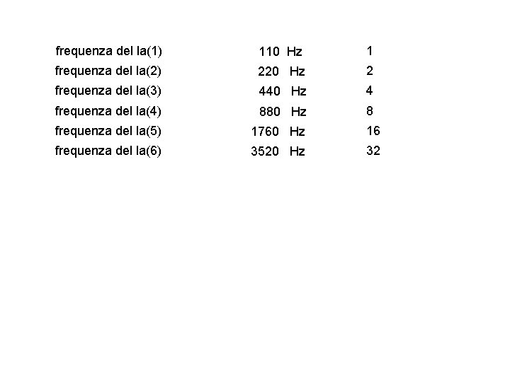 frequenza del la(1) 110 Hz 1 frequenza del la(2) 220 Hz 2 frequenza del