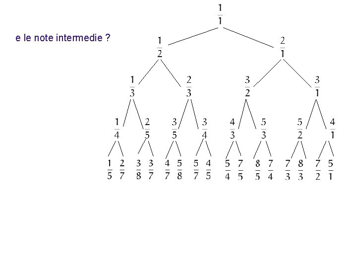 e le note intermedie ? 