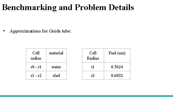 Benchmarking and Problem Details • Approximations for Guide tube: Cell radius material Cell Radius