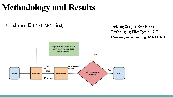 Methodology and Results • Scheme Ⅱ (RELAP 5 First) Driving Script: BASH Shell Exchanging