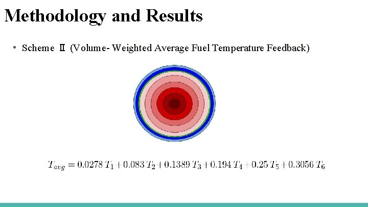 Methodology and Results • Scheme Ⅱ (Volume- Weighted Average Fuel Temperature Feedback) 