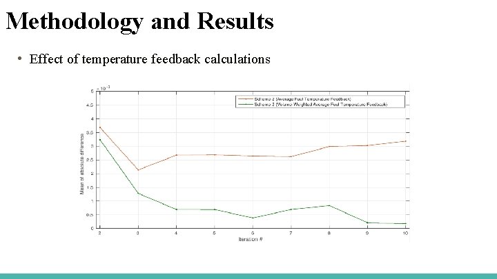 Methodology and Results • Effect of temperature feedback calculations 