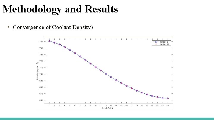 Methodology and Results • Convergence of Coolant Density) 