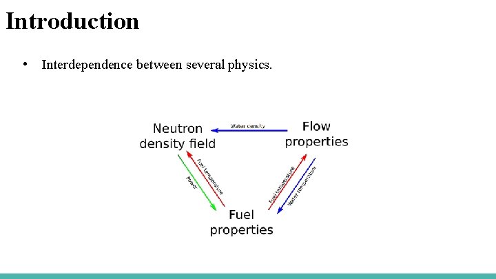 Introduction • Interdependence between several physics. 