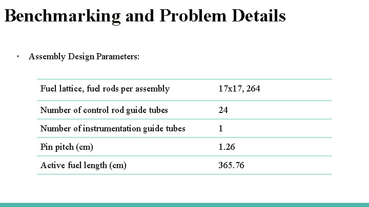 Benchmarking and Problem Details • Assembly Design Parameters: Fuel lattice, fuel rods per assembly