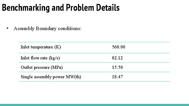 Benchmarking and Problem Details • Assembly Boundary conditions: Inlet temperature (K) 560. 00 Inlet