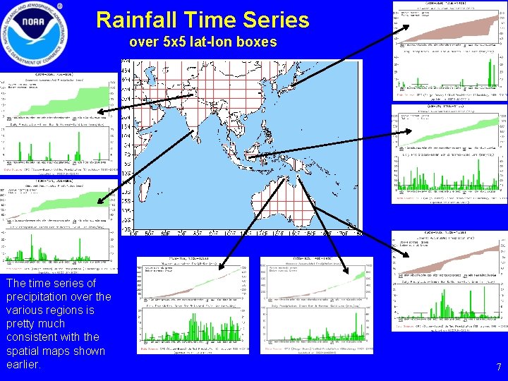 Rainfall Time Series over 5 x 5 lat-lon boxes The time series of precipitation