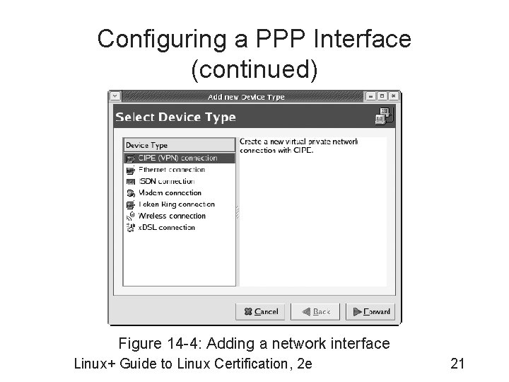 Configuring a PPP Interface (continued) Figure 14 -4: Adding a network interface Linux+ Guide