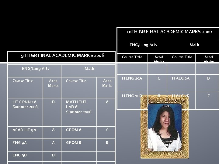 10 TH GR FINAL ACADEMIC MARKS 2006 ENG/Lang Arts 9 TH GR FINAL ACADEMIC 10 TH GR FINAL ACADEMIC MARKS 2006 ENG/Lang Arts 9 TH GR FINAL ACADEMIC