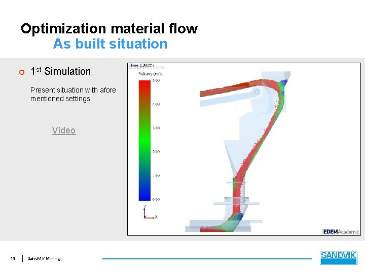 Optimization material flow As built situation ¢ 1 st Simulation Present situation with afore