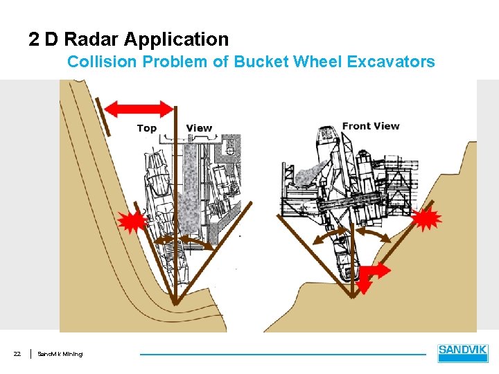 2 D Radar Application Collision Problem of Bucket Wheel Excavators 22 Sandvik Mining 