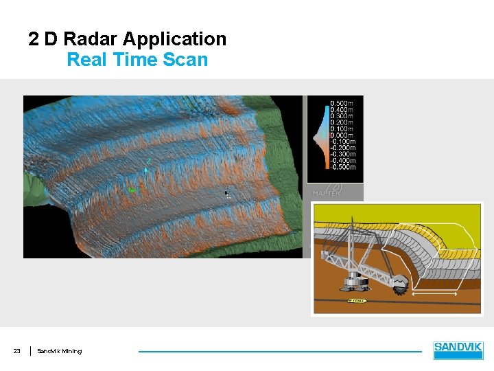 2 D Radar Application Real Time Scan 23 Sandvik Mining 