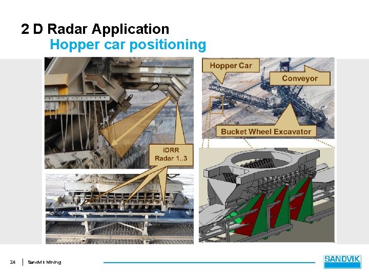 2 D Radar Application Hopper car positioning 24 Sandvik Mining 