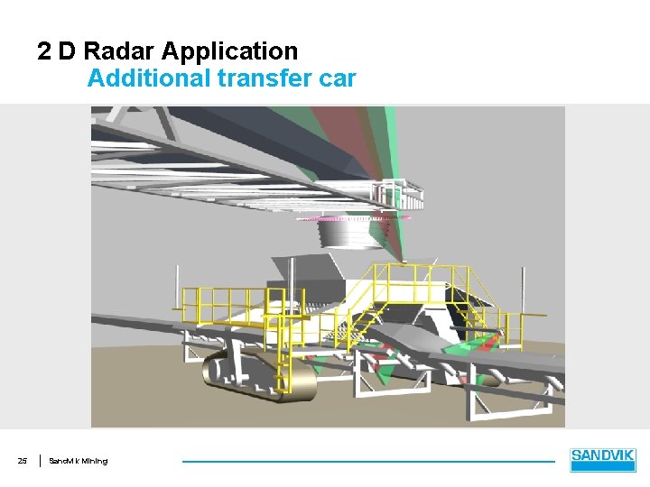2 D Radar Application Additional transfer car 25 Sandvik Mining 
