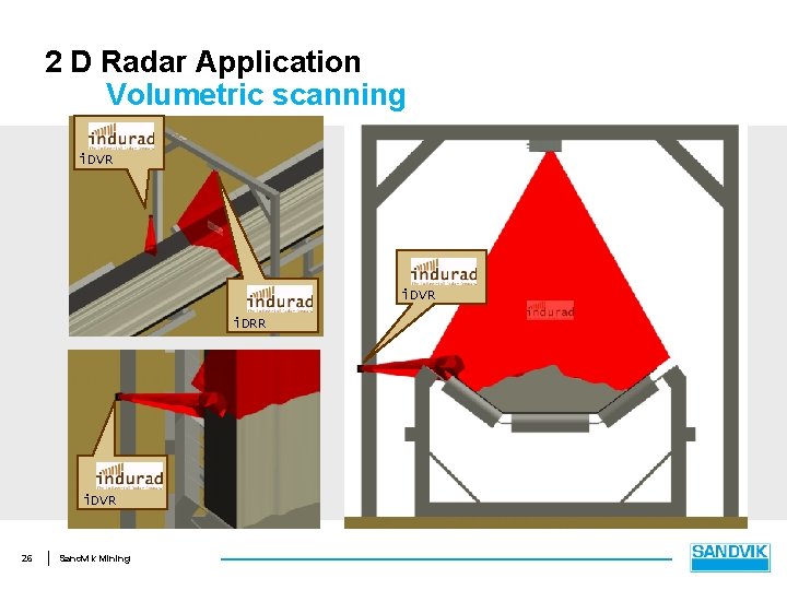 2 D Radar Application Volumetric scanning i. DVR i. DRR i. DVR 26 Sandvik