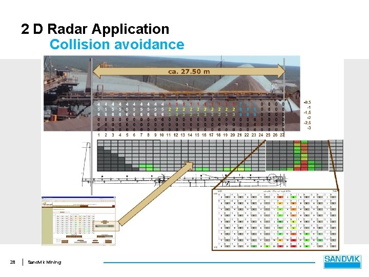 2 D Radar Application Collision avoidance 28 Sandvik Mining 
