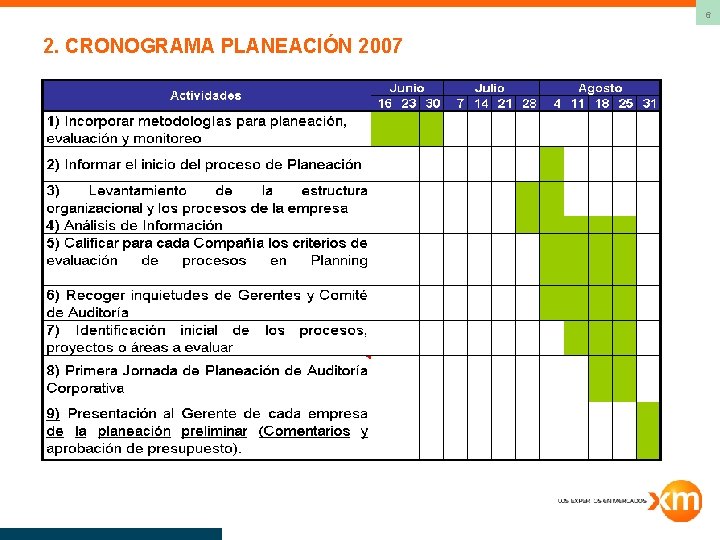 6 2. CRONOGRAMA PLANEACIÓN 2007 