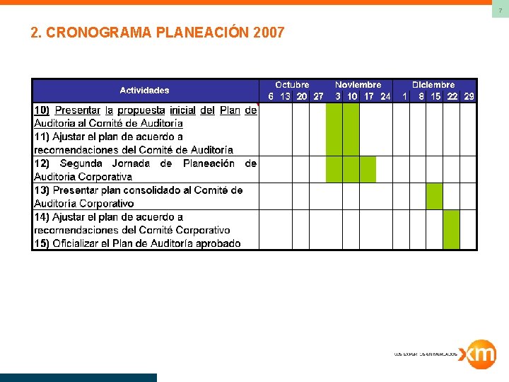 7 2. CRONOGRAMA PLANEACIÓN 2007 
