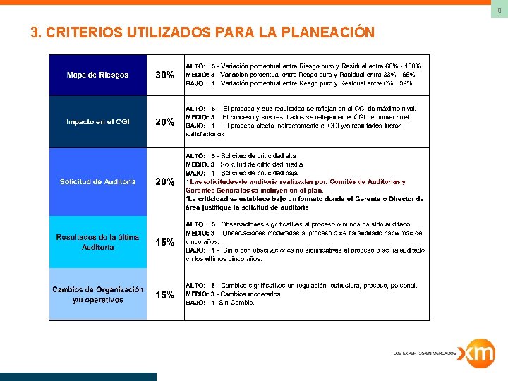 9 3. CRITERIOS UTILIZADOS PARA LA PLANEACIÓN 