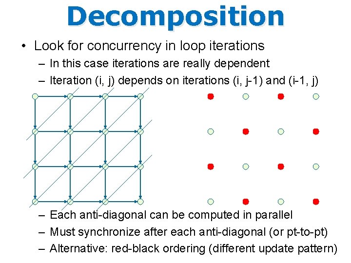 Decomposition • Look for concurrency in loop iterations – In this case iterations are
