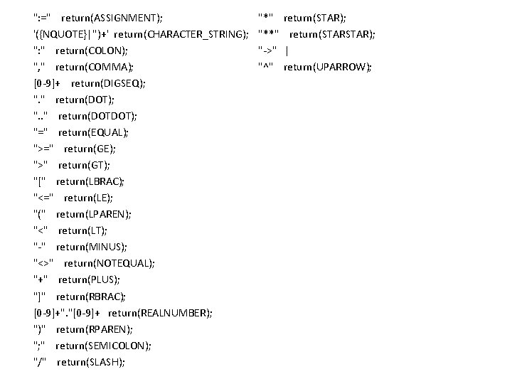 ": =" return(ASSIGNMENT); '({NQUOTE}|'')+' return(CHARACTER_STRING); ": " return(COLON); ", " return(COMMA); [0 -9]+ return(DIGSEQ);