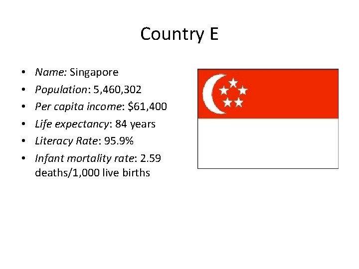 Country E • • • Name: Singapore Population: 5, 460, 302 Per capita income:
