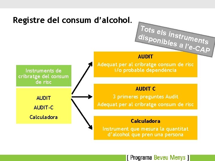 Registre del consum d’alcohol. Instruments de cribratge del consum de risc AUDIT-C Calculadora Tots