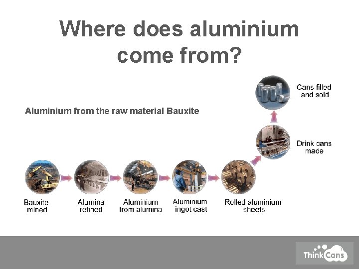 Where does aluminium come from? Aluminium from the raw material Bauxite 