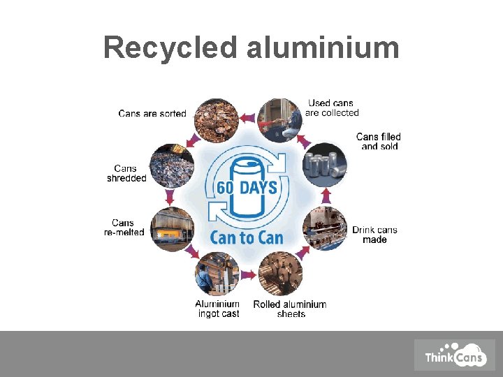 Recycled aluminium 